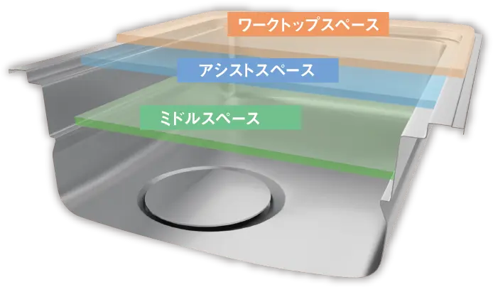 ユーティリティシンクE